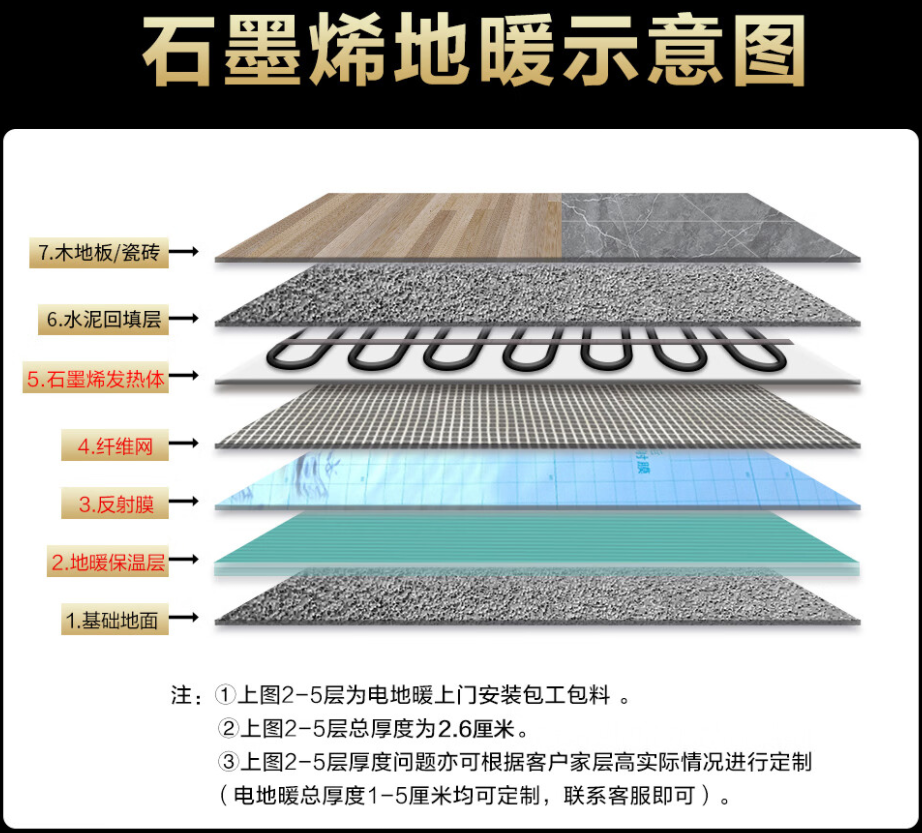 贵南县 石墨烯电地暖公司哪家好？施工质量核心标准